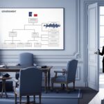 Ajustement Gouvernemental : Deux Ministres sur le Départ