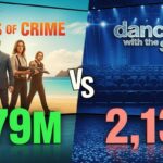 Audiences TV : Tropiques Criminels Écrase Danse avec les Stars