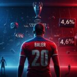 Ligue des Champions : PSG 4,6% de Doublé ? Opta Pessimiste