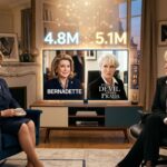 Audiences TV : Bernadette Surpasse Le Diable S&rsquo;habille En Prada