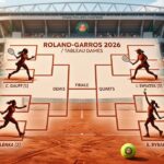 Roland Garros 2026 : Tirage au Sort et Analyse du Tableau Simples Dames