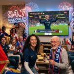 Coupe du Monde 2026 : M6 Explose les Audiences